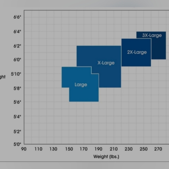 NWT - Yellow Industrial Rain Suit - XL - 3 Piece - Picture 3 of 11